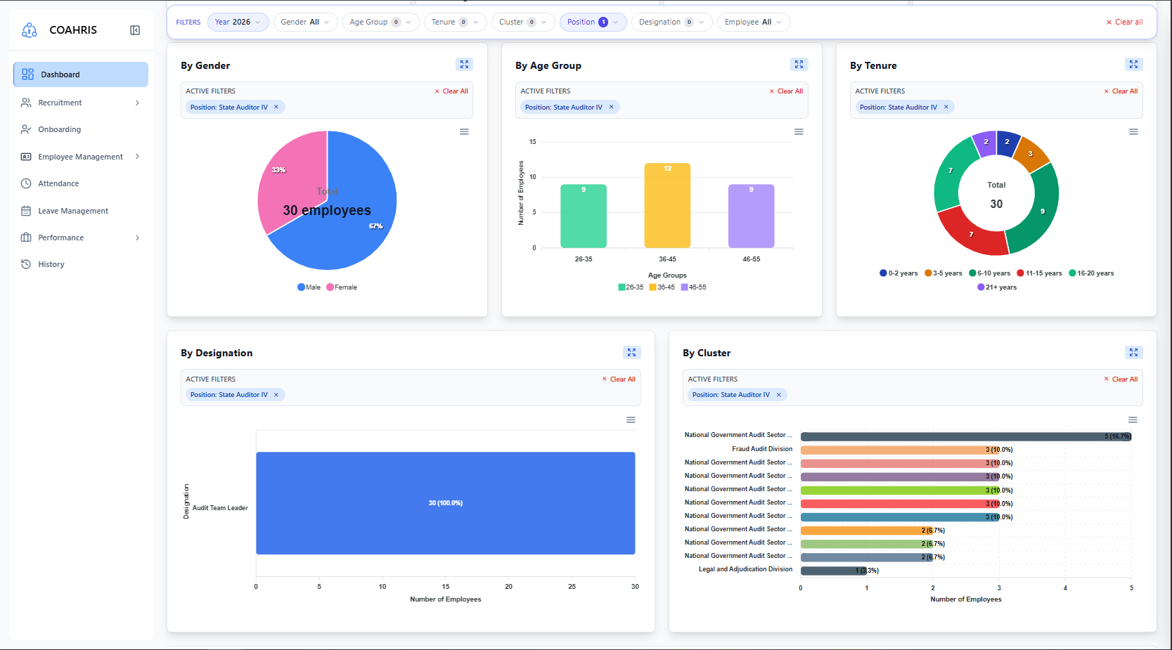 COAHRIS: Human Resource Information System for COA Region XI screenshot 1